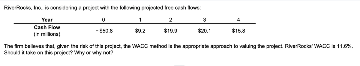 RiverRocks, Inc., is considering a project with the following projected free cash flows:
Year
0
Cash Flow
- $50.8
(in millions)
1
$9.2
2
$19.9
3
$20.1
4
$15.8
The firm believes that, given the risk of this project, the WACC method is the appropriate approach to valuing the project. RiverRocks' WACC is 11.6%.
Should it take on this project? Why or why not?