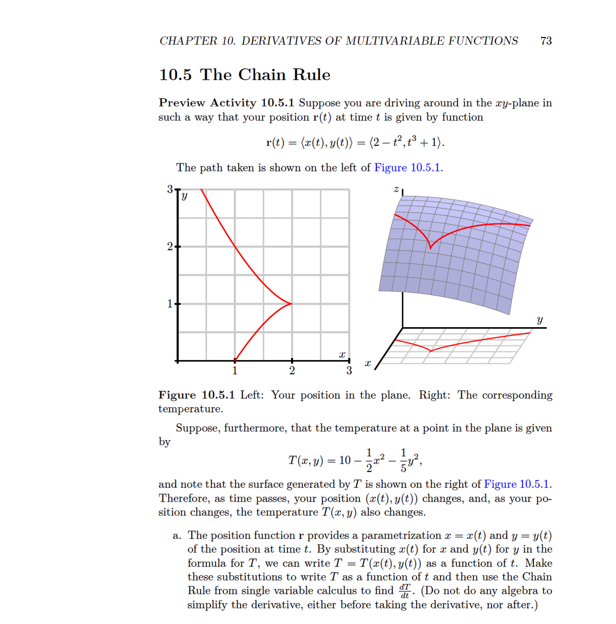 CHAPTER 10. DERIVATIVES OF MULTIVARIABLE FUNCTIONS 73
10.5 The Chain Rule
Preview Activity 10.5.1 Suppose you are driving around in the xy-plane in
such a way that your position r(t) at time t is given by function
r(t) = (x(t), y(t)) = (2 − t², t³ + 1).
The path taken is shown on the left of Figure 10.5.1.
21
3-
2-
1
Y
by
1
2
X
3
I
Figure 10.5.1 Left: Your position in the plane. Right: The corresponding
temperature.
Suppose, furthermore, that the temperature at a point in the plane is given
Y
T(x, y) 10-1²-²,
=
and note that the surface generated by T is shown on the right of Figure 10.5.1.
Therefore, as time passes, your position (x(t), y(t)) changes, and, as your po-
sition changes, the temperature T(x, y) also changes.
a. The position function r provides a parametrization x = x(t) and y = = y(t)
of the position at time t. By substituting ä(t) for x and y(t) for y in the
formula for T, we can write T = T(x(t), y(t)) as a function of t. Make
these substitutions to write T as a function of t and then use the Chain
Rule from single variable calculus to find d. (Do not do any algebra to
simplify the derivative, either before taking the derivative, nor after.)
dt