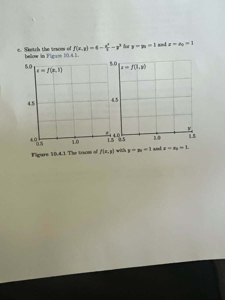 c. Sketch the traces of f(x, y) = 6-2-y² for y = yo = 1 and r = To = 1
below in Figure 10.4.1.
5.0
4.5
2 = f(x, 1)
4.0
I
1.0
5.0
4.5
z = f(1,y)
4.0
1.5 0.5
0.5
1.0
Figure 10.4.1 The traces of f(x, y) with y = yo = 1 and 2 = To = 1.
y
1.5