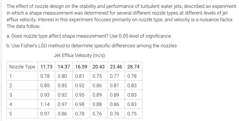 The effect of nozzle design on the stability and performance of turbulent water jets, described an experiment
in which a shape measurement was determined for several different nozzle types at different levels of jet
efflux velocity. Interest in this experiment focuses primarily on nozzle type, and velocity is a nuisance factor.
The data follow:
a. Does nozzle type affect shape measurement? Use 0.05 level of significance
b. Use Fisher's LSD method to determine specific differences among the nozzles
Jet Efflux Velocity (m/s)
Nozzle Type 11.73 14.37 16.59 20.43 23.46 28.74
1
0.78
0.80
0.81
0.75
0.77
0.78
0.85
0.85
0.92
0.86
0.81
0.83
0.93
0.92
0.95
0.89
0.89
0.83
4
1.14
0.97
0.98
0.88
0.86
0.83
0.97
0.86
0.78
0.76
0.76
0.75
2.
3.
