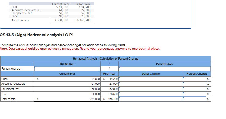 Cash
Accounts receivable
Equipment, net
Land
Total assets
Percent change =
QS 13-5 (Algo) Horizontal analysis LO P1
Compute the annual dollar changes and percent changes for each of the following items.
Note: Decreases should be entered with a minus sign. Round your percentage answers to one decimal place.
Cash
Accounts receivable
Equipment, net
Land
Total assets
S
Current Year
$ 11,500
61,500
59,000
99,000
$ 231,000
S
Prior Year
$ 14,200
27,088
52,000
73,500
$ 166,700
Horizontal Analysis - Calculation of Percent Change
Numerator:
Current Year
Prior Year
11,500 $
61,500
59,000
14,200
27,000
52,000
99,000
73,500
231,000 $ 168,700
Denominator:
Dollar Change
Percent Change
%
%
%
%
%