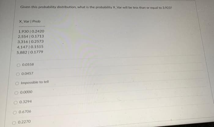 Given this probability distribution, what is the probability X Var will be less than or equal to 3,923?
X Var | Prob
1,930 | 0.2420
2,554 | 0.1713
3,316 | 0.2573
4,14710.1515
5,882 | 0.1779
0.0558
0.0457
O Impossible to tell
0.0000
O 0.3294
O 0.6706
O 0.2270
