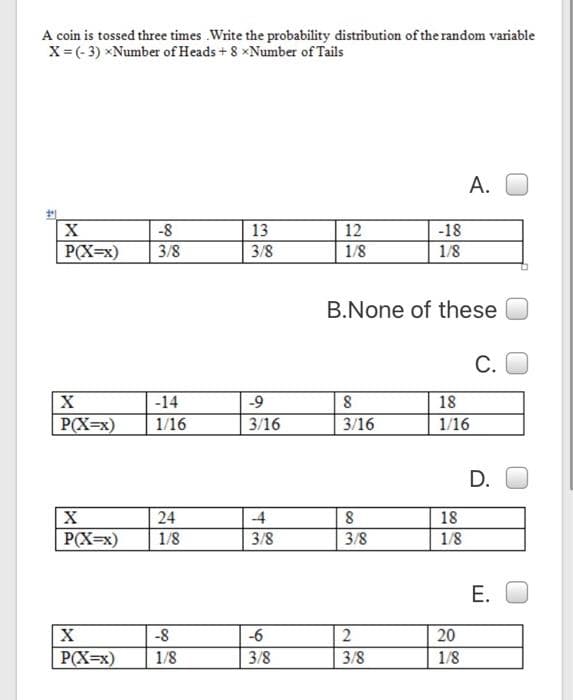 A coin is tossed three times .Write the probability distribution of the random variable
X= (- 3) ×Number of Heads+ 8 xNumber of Tails
A.
-8
13
12
-18
P(X=x)
3/8
3/8
1/8
1/8
B.None of these
С.
-14
-9
18
P(X=x)
1/16
3/16
3/16
1/16
D.
X
24
4
8
18
P(X=x)
1/8
3/8
3/8
1/8
Е.
-8
-6
20
P(X=x)
1/8
3/8
3/8
1/8
23.
00
