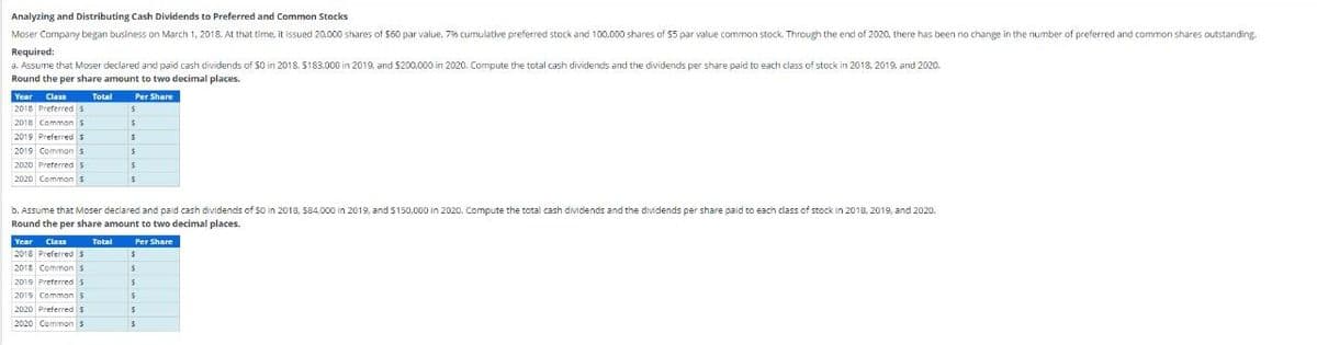 Analyzing and Distributing Cash Dividends to Preferred and Common Stocks
Moser Company began business on March 1, 2018. At that time, it issued 20.000 shares of $60 par value, 7% cumulative preferred stock and 100.000 shares of $5 par value common stock. Through the end of 2020, there has been no change in the number of preferred and common shares outstanding.
Required:
a. Assume that Moser declared and paid cash dividends of $0 in 2018. $183.000 in 2019, and $200,000 in 2020. Compute the total cash dividends and the dividends per share paid to each class of stock in 2018, 2019, and 2020.
Round the per share amount to two decimal places.
Total
Year Class
2018 Preferred $
2018 Common S
2019 Preferred $
2019 Common s
2020 Preferred S
2020 Common $
Year Class
2018 Preferred $
2018 Common $
Per Share
2019 Preferred s
2019 Common S
2020 Preferred $
2020 Common S
$
5
5
$
b. Assume that Moser declared and paid cash dividends of $0 in 2018, $84,000 in 2019, and $150,000 in 2020. Compute the total cash dividends and the dividends per share paid to each class of stock in 2018, 2019, and 2020.
Round the per share amount to two decimal places.
Total
Per Share
S
S
$
$
5
5
$
S