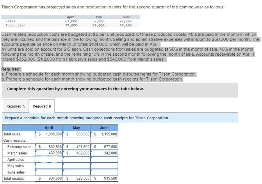 Tilson Corporation has projected sales and production in units for the second quarter of the coming year as follows:
April
67,000
77,000
Sales
Production
Cash-related production costs are budgeted at $6 per unit produced. Of these production costs, 45% are paid in the month in which
they are incurred and the balance in the following month. Selling and administrative expenses will amount to $60,000 per month. The
accounts payable balance on March 31 totals $184,000, which will be paid in April.
All units are sold on account for $15 each. Cash collections from sales are budgeted at 50% in the month of sale, 40% in the month
following the month of sale, and the remaining 10% in the second month following the month of sale. Accounts receivable on April 1
totaled $652,000 ($112,000 from February's sales and $540,000 from March's sales).
Required A Required B
Required:
a. Prepare a schedule for each month showing budgeted cash disbursements for Tilson Corporation.
b. Prepare a schedule for each month showing budgeted cash receipts for Tilson Corporation.
Complete this question by entering your answers in the tabs below.
Total sales
Cash receipts:
May
57,000
67,000
Prepare a schedule for each month showing budgeted cash receipts for Tilson Corporation.
April
May
June
1,005,000 $
855,000 $1,155,000
February sales
March sales
April sales
May sales
June sales
Total receipts
$
$
502,500 $
432,000 $
June
77,000
67,000
427,500 $
402,000
934,500 $ 829,500 $
577,500
342,000
919,500