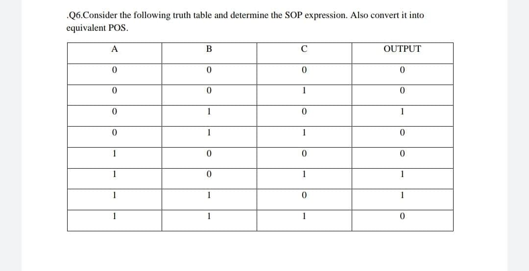 .Q6.Consider the following truth table and determine the SOP expression. Also convert it into
equivalent POS.
A
B
C
OUTPUT
0.
1
1
1
1
1
1
1
1
1
1
1
1
1
1
