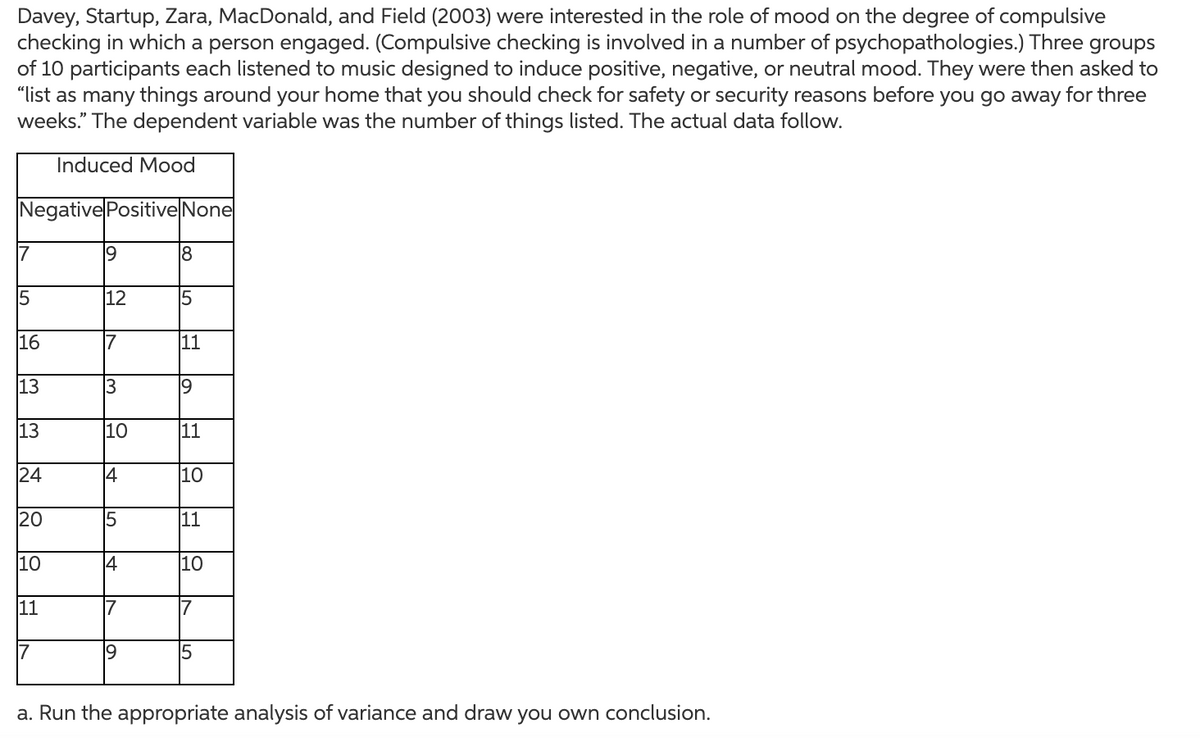 Davey, Startup, Zara, MacDonald, and Field (2003) were interested in the role of mood on the degree of compulsive
checking in which a person engaged. (Compulsive checking is involved in a number of psychopathologies.) Three groups
of 10 participants each listened to music designed to induce positive, negative, or neutral mood. They were then asked to
"list as many things around your home that you should check for safety or security reasons before you go away for three
weeks." The dependent variable was the number of things listed. The actual data follow.
Induced Mood
Negative PositiveNone
17
9
18
15
12
15
16
17
11
13
13
10
11
24
10
20
11
10
14
10
11
17
7
15
a. Run the appropriate analysis of variance and draw you own conclusion.
