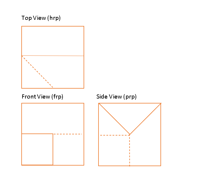 Top View (hrp)
Front View (frp)
Side View (prp)
