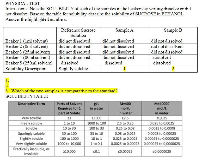 PHYSICAL TEST
Instructions: Note the SOLUBILITY of each of the samples in the beakers by writing dissolve or did
not dissolve. Base on the table for solubility, describe the solubility of SUCROSE in ETHANOL.
Answer the highlighted numbers.
Reference Sucrose
Sample A
Sample B
Solution
did not dissolved
Beaker 1 (1ml solvent)
Beaker 2 (8ml solvent)
Beaker 3 (25ml solvent)
Beaker 4 (80ml solvent)
Beaker 5 (250ml solvent)
Solubility Description
did not dissolved
did not dissolved
did not dissolved
did not dissolved
did not dissolved
did not dissolved
did not dissolved
dissolved
did not dissolved
did not dissolved
dissolved
did not dissolved
dissolved
dissolved
Slightly soluble
1
2
1.
2.
3. Which of the two samples is comparative to the standard?
SOLUBILITY TABLE
g/L
M=40000
mol/L
in water
20,025
0,025 to 0,0025
0,0025 to 0,0008
0,0008 to 0,00025
0,00025 to 0,0000025
Descriptive Term
Parts of Solvent
M=400
Required for 1
part of Solute
in water
mol/L
in water
Very soluble
Freely soluble
Soluble
s1
1 to 10
21000
22,5
1000 to 100
2,5 to 0,25
10 to 30
100 to 33
0,25 to 0,08
Sparingly soluble
Slightly soluble
Very slightly soluble
Practically insoluble, or
30 to 100
33 to 10
0,08 to 0,025
100 to 1000
10 to 1
0,025 to 0,0025
1000 to 10,000
1 to 0,1
0,0025 to 0,00025 0,000025 to 0,0000025
210,000
s0,1
S0,00025
s0,0000025
Insoluble
