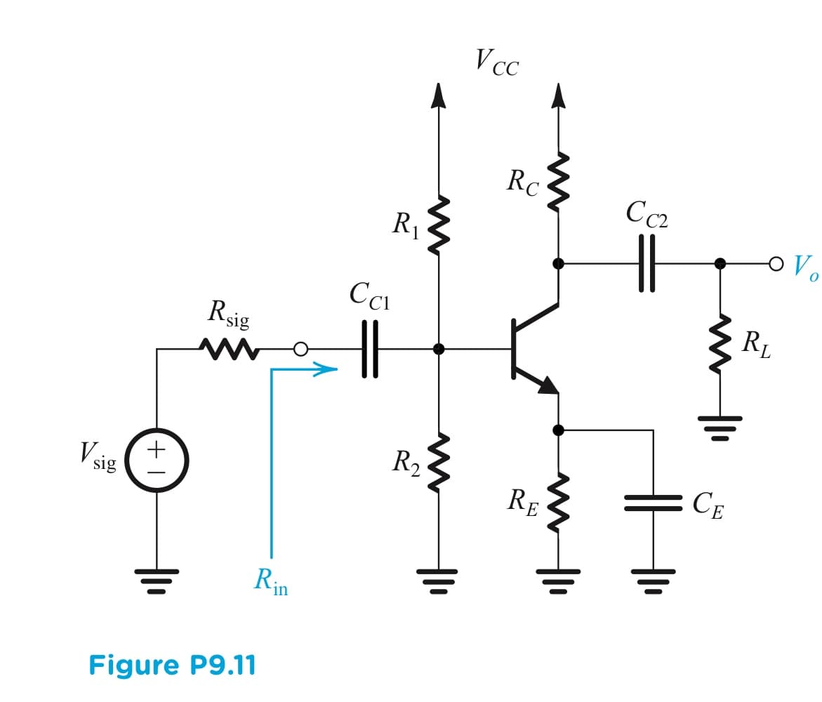 Vcc
Rc
Cc2
oVo
R1
RL
Rsig
R2
CE
Vsig
+
RE
Rin
Figure P9.11
