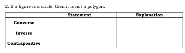 2. If a figure is a circle, then it is not a polygon.
Statement
Explanation
Converse
Inverse
Contrapositive
