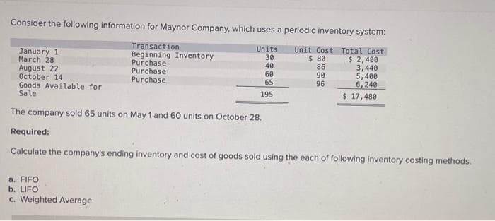 Consider the following information for Maynor Company, which uses a periodic inventory system:
Transaction
Beginning Inventory
Unit Cost Total Cost
$ 80
$ 2,400
Purchase
86
3,440
Purchase
90
Purchase
96
January 1
March 28
August 22
October 14
Goods Available for
Sale
Units
30
40
60
65
195
a. FIFO
b. LIFO
c. Weighted Average
5,400
6,240
$ 17,480
The company sold 65 units on May 1 and 60 units on October 28.
Required:
Calculate the company's ending inventory and cost of goods sold using the each of following inventory costing methods.