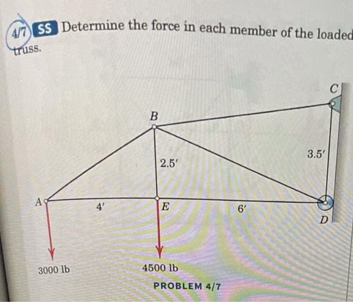 (4/7) SS Determine the force in each member of the loaded
truss.
A
3000 lb
4'
B
2.5'
E
4500 lb
PROBLEM 4/7
6'
3.5'
D
C