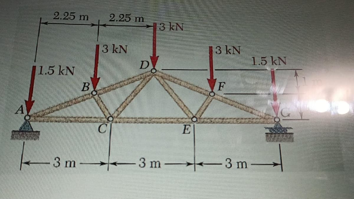 A
2.25 m
1.5 kN
B
2.25 m
3 kN
C
D
13 kN
E
13 kN
F
1.5 kN
-3 m3 m3 m-