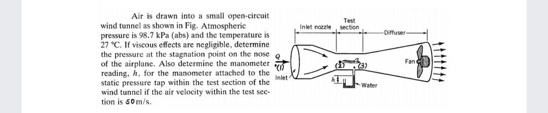 Air is drawn into a small open-circuit
wind tunnel as shown in Fig. Atmospheric
pressure is 98.7 kPa (abs) and the temperature is
27 °C. If viscous effects are negligible, determine
the pressure at the stagnation point on the nose o
of the airplane. Also determine the manometer
reading, h, for the manometer attached to the
Test
Inlet nozzle, section
-Diffuser
Fan
(3)
Inlet
static pressure tap within the test section of the
wind tunnel if the air velocity within the test sec-
hLU Water
tion is 50 m/s.
