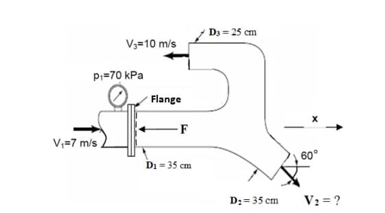 D3 = 25 cm
V3=10 m/s
P:=70 kPa
Flange
-F
V;=7 m/s,
60°
Di = 35 cm
%3D
D: = 35 cm
V2 = ?
