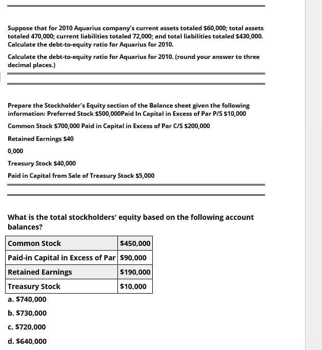 Suppose that for 2010 Aquarius company's current assets totaled $60,000; total assets
totaled 470,000; current liabilities totaled 72,000; and total liabilities totaled $430,000.
Calculate the debt-to-equity ratio for Aquarius for 2010.
Calculate the debt-to-equity ratio for Aquarius for 2010. (round your answer to three
decimal places.)
Prepare the Stockholder's Equity section of the Balance sheet given the following
information: Preferred Stock $500,000Paid In Capital in Excess of Par P/S $10,000
Common Stock $700,000 Paid in Capital in Excess of Par C/S $200,000
Retained Earnings $40
0,000
Treasury Stock $40,000
Paid in Capital from Sale of Treasury Stock $5,000
What is the total stockholders' equity based on the following account
balances?
Common Stock
$450,000
Paid-in Capital in Excess of Par $90,000
Retained Earnings
Treasury Stock
a. $740,000
b. $730,000
c. $720,000
d. $640,000
$190,000
$10,000