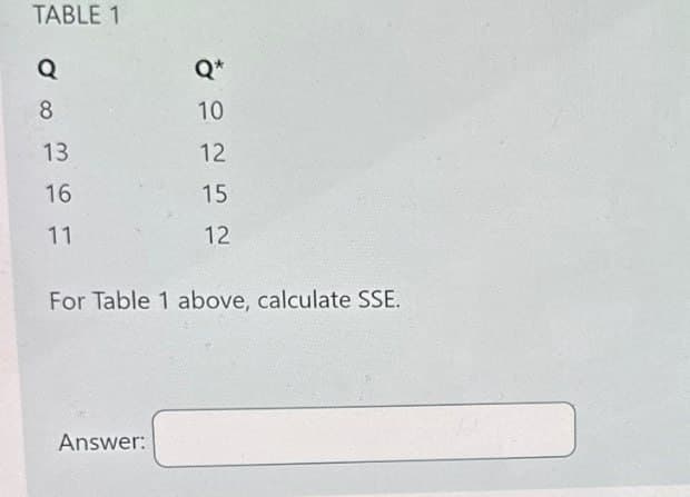 TABLE 1
Q
Q*
8
10
13
12
16
15
11
12
For Table 1 above, calculate SSE.
Answer: