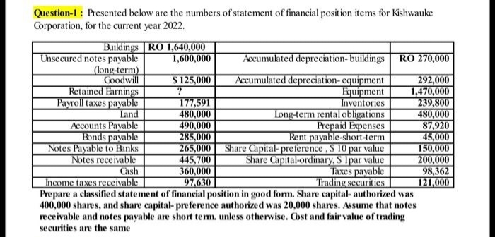 Question-1: Presented below are the numbers of statement of financial position items for Kishwauke
Corporation, for the current year 2022.
Buildings RO 1,640,000
1,600,000
$125,000
Unsecured notes payable
(long-term)
Goodwill
Retained Earnings
Payroll taxes payable
Land
177,591
480,000
490,000
285,000
265,000
Accumulated depreciation-buildings RO 270,000
Accumulated depreciation-equipment
292,000
1,470,000
239,800
480,000
87,920
45,000
445,700
360,000
97,630
Equipment
Inventories
Long-term rental obligations
Prepaid Expenses
Accounts Payable
Bonds payable
Notes Payable to Banks
Notes receivable
Cash
Income taxes receivable
Prepare a classified statement of financial position in good form. Share capital- authorized was
400,000 shares, and share capital-preference authorized was 20,000 shares. Assume that notes
receivable and notes payable are short term. unless otherwise. Cost and fair value of trading
securities are the same
Rent payable-short-term
Share Capital- preference, $ 10 par value
Share Capital-ordinary, $ Ipar value
Taxes payable
Trading securities
150,000
200,000
98,362
121,000