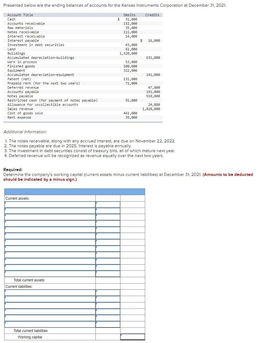 Presented below are the ending balances of accounts for the Kansas Instruments Corporation at December 31, 2021.
Account Title
Debits
31,000
Cash
152,000
Accounts receivable
Raw materials
Notes receivable
Interest receivable
Interest payable
Investment in debt securities
Land
Buildings
Accumulated depreciation-buildings
Work in process
Finished goods
Equipment
Accumulated depreciation-equipment
Patent (net)
Prepaid rent (for the next two years)
Deferred revenue
Accounts payable
Notes payable
Restricted cash (for payment of notes payable)
Allowance for uncollectible accounts
Sales revenue
Cost of goods sold.
Rent expense
Current assets:
$
Total current assets.
35,000
111,000
14,000
Current liabilities:
43,000
61,000
1,520,000
Total current liabilities
Working capital
53,000
100,000
322,000
131,000
71,000
91,000
461,000
39,000
Credits
$ 16,000
631,000
Additional Information:
The notes receivable, along with any accrued interest, are due on November 2022.
2. The notes payable are due in 2025. Interest is payable annually.
141,000
3. The investment in debt securities consist of treasury bills, all of which mature next year.
4. Deferred revenue will be recognized as revenue equally over the next two years.
47,000
191,000
510,000
Required:
Determine the company's working capital (current assets minus current liabilities) at December 31, 2021. (Amounts to be deducted
should be indicated by a minus sign.)
24,000
1,020,000