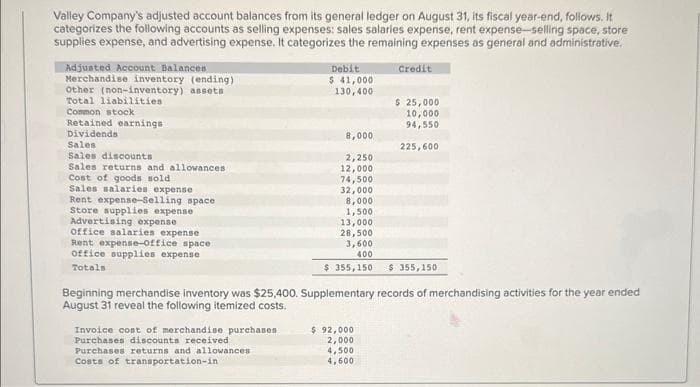 Valley Company's adjusted account balances from its general ledger on August 31, its fiscal year-end, follows. It
categorizes the following accounts as selling expenses: sales salaries expense, rent expense-selling space, store
supplies expense, and advertising expense. It categorizes the remaining expenses as general and administrative.
Adjusted Account Balances
Merchandise inventory (ending)
Other (non-inventory) assets
Total liabilities
Common stock
Retained earnings
Dividends
Sales
Sales discounts
Sales returns and allowances
Cost of goods sold
Sales salaries expense
Rent expense-Selling space
Store supplies expense
Advertising expense
office salaries expense
Rent expense-Office space
office supplies expense
Totals
Debit
$ 41,000
130,400
Invoice cost of merchandise purchases.
Purchases discounts received
Purchases returns and allowances
Costs of transportation-in
8,000
2,250
12,000
74,500
32,000
8,000
1,500
13,000
28,500
3,600
400
$ 355,150
Credit
$ 92,000
2,000
4,500
4,600
$ 25,000
10,000
94,550
$ 355,150
Beginning merchandise inventory was $25,400. Supplementary records of merchandising activities for the year ended
August 31 reveal the following itemized costs.
225,600