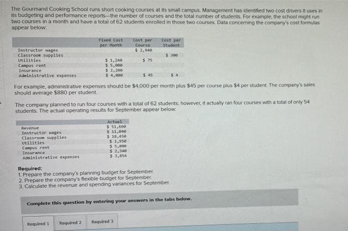 The Gourmand Cooking School runs short cooking courses at its small campus. Management has identified two cost drivers it uses in
its budgeting and performance reports-the number of courses and the total number of students. For example, the school might run
two courses in a month and have a total of 62 students enrolled in those two courses. Data concerning the company's cost formulas
appear below:
Instructor wages
classroom supplies
Utilities
Campus rent
Insurance.
Administrative expenses
Revenue
Instructor wages
Classroom supplies
Utilities
Campus rent
Insurance
Administrative expenses
Fixed Cost
per Month
$ 1,240
$5,000
$ 2,200
$4,000
Required 1
Required 2
Cost per
Course
$ 2,940
$75
For example, administrative expenses should be $4,000 per month plus $45 per course plus $4 per student. The company's sales
should average $880 per student.
Actual
$ 51,660
$ 11,040
$ 18,450
$1,950
$5,000
$ 2,340
$ 3,854
$45
The company planned to run four courses with a total of 62 students; however, it actually ran four courses with a total of only 54
students. The actual operating results for September appear below:
Cost per
Student
Required 3
$ 300
$4
Required:
1. Prepare the company's planning budget for September.
2. Prepare the company's flexible budget for September.
3. Calculate the revenue and spending variances for September.
Complete this question by entering your answers in the tabs below.