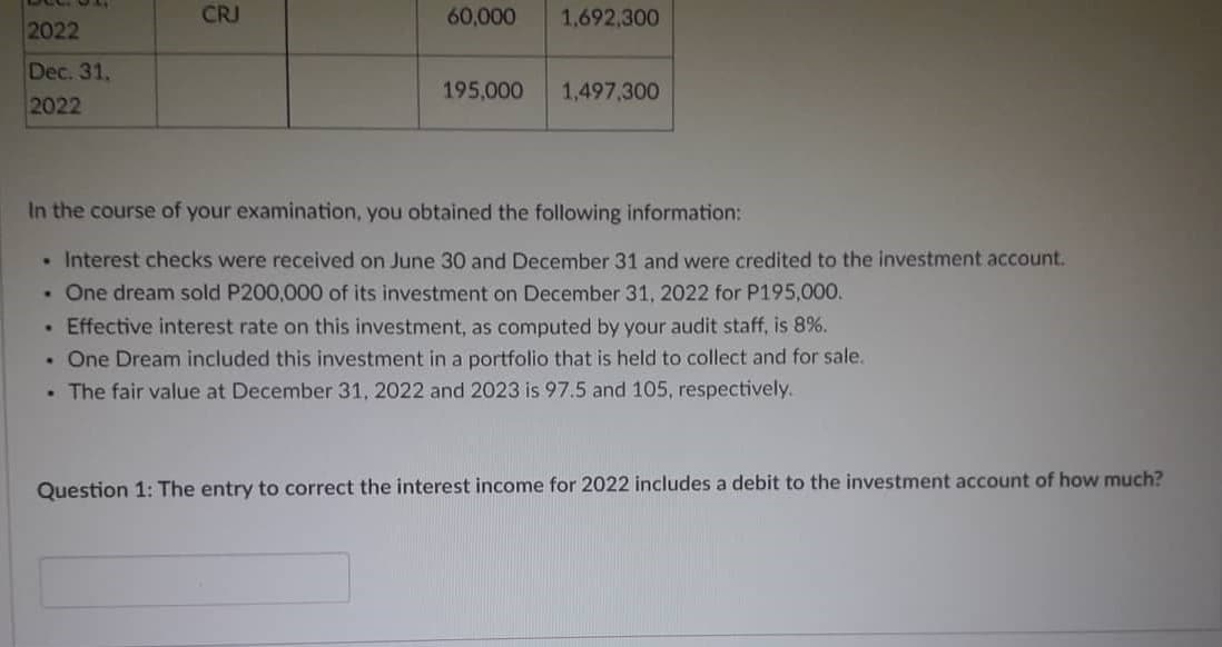 CRJ
60,000
1,692,300
2022
Dec. 31,
2022
195,000
1,497,300
In the course of your examination, you obtained the following information:
. Interest checks were received on June 30 and December 31 and were credited to the investment account.
• One dream sold P200,000 of its investment on December 31, 2022 for P195,000.
• Effective interest rate on this investment, as computed by your audit staff, is 8%.
• One Dream included this investment in a portfolio that is held to collect and for sale.
The fair value at December 31, 2022 and 2023 is 97.5 and 105, respectively.
Question 1: The entry to correct the interest income for 2022 includes a debit to the investment account of how much?
