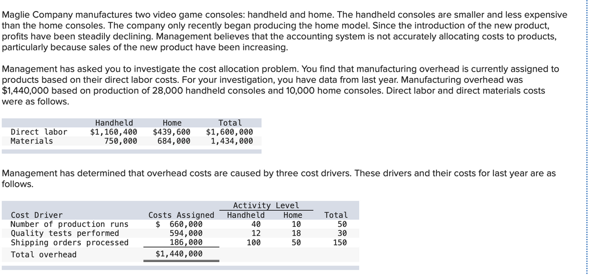 Maglie Company manufactures two video game consoles: handheld and home. The handheld consoles are smaller and less expensive
than the home consoles. The company only recently began producing the home model. Since the introduction of the new product,
profits have been steadily declining. Management believes that the accounting system is not accurately allocating costs to products,
particularly because sales of the new product have been increasing.
Management has asked you to investigate the cost allocation problem. You find that manufacturing overhead is currently assigned to
products based on their direct labor costs. For your investigation, you have data from last year. Manufacturing overhead was
$1,440,000 based on production of 28,000 handheld consoles and 10,000 home consoles. Direct labor and direct materials costs
were as follows.
Handheld
Home
Total
Direct labor
Materials
$1,160,400
750,000
$439,600
684,000
$1,600,000
1,434,000
Management has determined that overhead costs are caused by three cost drivers. These drivers and their costs for last year are as
follows.
Activity Level
Handheld
Costs Assigned
$ 660,000
594,000
186,000
$1,440,000
Cost Driver
Home
Total
Number of production runs
Quality tests performed
Shipping orders processed
40
12
100
10
18
50
30
50
150
Total overhead
