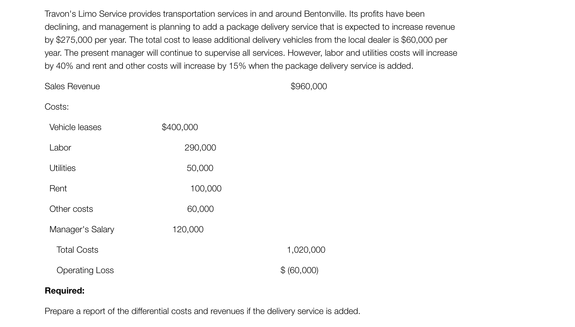 Travon's Limo Service provides transportation services in and around Bentonville. Its profits have been
declining, and management is planning to add a package delivery service that is expected to increase revenue
by $275,000 per year. The total cost to lease additional delivery vehicles from the local dealer is $60,000 per
year. The present manager will continue to supervise all services. However, labor and utilities costs will increase
by 40% and rent and other costs will increase by 15% when the package delivery service is added.
Sales Revenue
$960,000
Costs:
Vehicle leases
$400,000
Labor
290,000
Utilities
50,000
Rent
100,000
Other costs
60,000
Manager's Salary
120,000
Total Costs
1,020,000
Operating Loss
$ (60,000)
Required:
Prepare a report of the differential costs and revenues if the delivery service is added.
