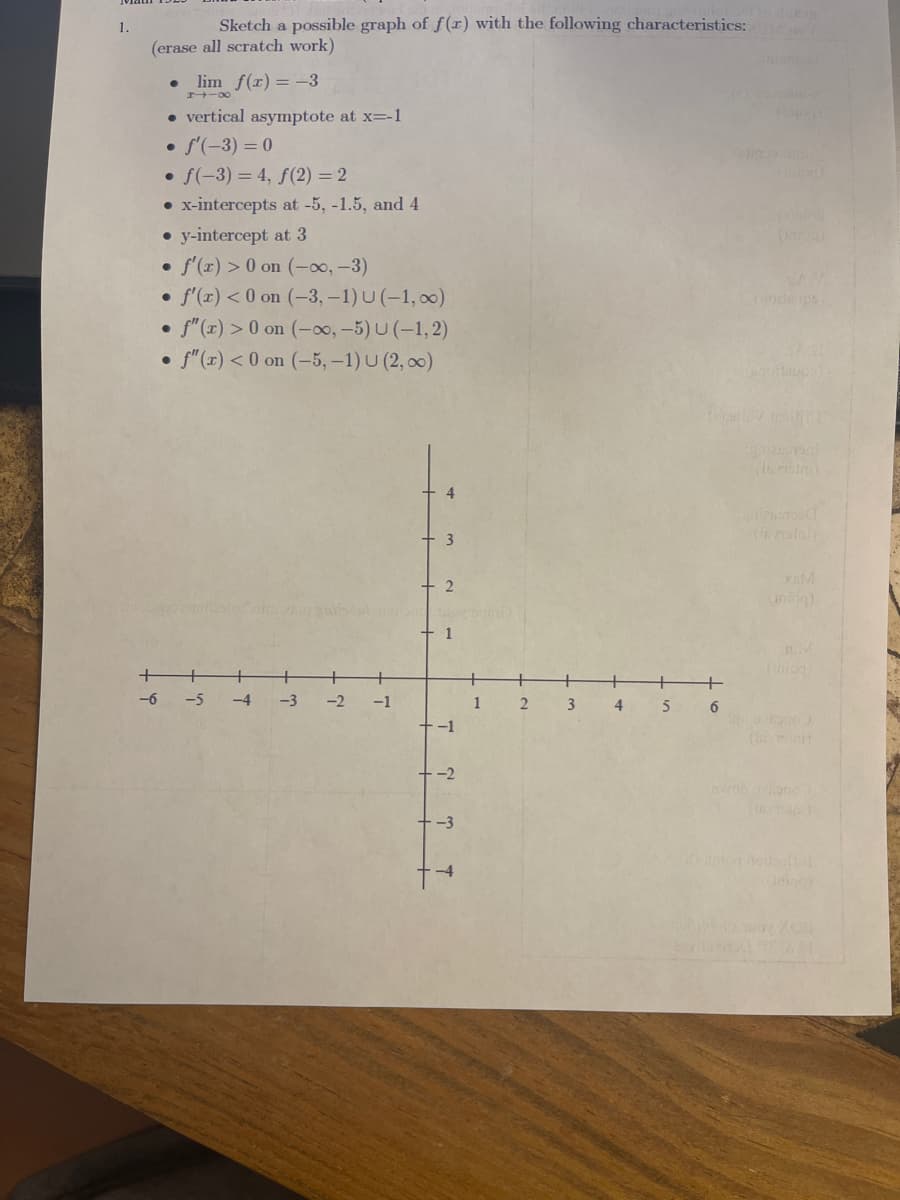 Sketch a possible graph of f(r) with the following characteristics:
1.
(erase all scratch work)
lim f(r) = -3
• vertical asymptote at x=-1
S'(-3) = 0
• f(-3) = 4, f(2) = 2
• x-intercepts at -5, -1.5, and 4
• y-intercept at 3
f'(x) > 0 on (-0, -3)
f'(x) < 0 on (-3,-1) U (-1, 00)
f"(x) > 0 on (-o, -5) U (-1,2)
f"(x) < 0 on (-5, -1) U (2, 00)
4
3
2
unin)
+ 1
-6
-5
-4
-3
-2
-1
1
2
4
6
-1
-2
-3
vila
