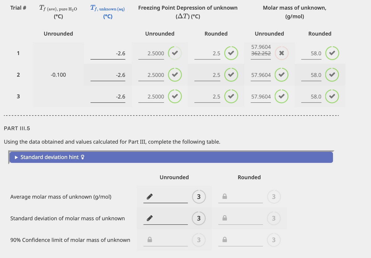 Trial #
1
2
3
PART III.5
Tf (ave), pure H₂O
(°C)
Unrounded
-0.100
Tf, unknown (aq)
(°C)
► Standard deviation hint
-2.6
Average molar mass of unknown (g/mol)
-2.6
-2.6
Standard deviation of molar mass of unknown
Freezing Point Depression of unknown
(AT) (°C)
90% Confidence limit of molar mass of unknown
Unrounded
2.5000
2.5000
2.5000
Using the data obtained and values calculated for Part III, complete the following table.
Unrounded
3
3
Rounded
3
2.5
2.5
2.5
Molar mass of unknown,
(g/mol)
Unrounded
57.9604
362.252
57.9604
57.9604
Rounded
3
3
3
X
Rounded
58.0
58.0
58.0