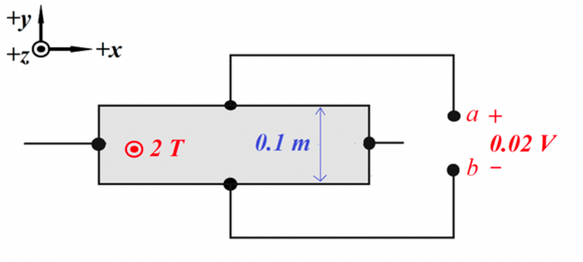 +y
+z
+
a +
0.1 m
O 2 T
0.02 V
b
