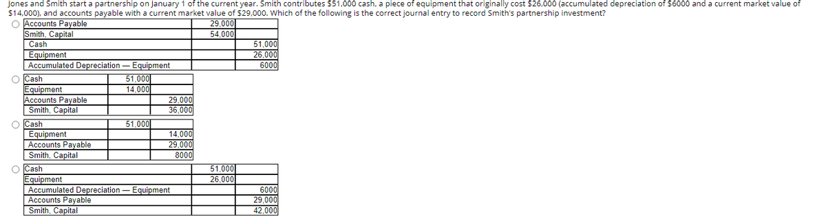Jones and Smith start a partnership on January 1 of the current year. Smith contributes $51,000 cash, a piece of equipment that originally cost $26,000 (accumulated depreciation of $6000 and a current market value of
$14,000), and accounts payable with a current market value of $29,000. Which of the following is the correct journal entry to record Smith's partnership investment?
O Accounts Payable
Smith, Capital
Cash
Equipment
Accumulated Depreciation
O Cash
Equipment
Accounts Payable
Smith, Capital
O Cash
Equipment
Accounts Payable
Smith, Capital
O Cash
Equipment
Accumulated Depreciation
Accounts Payable
Smith, Capital
- Equipment
51,000
14,000
51,000
29,000
36.000
14,000
29,000
8000
Equipment
29,000
54,000
51,000
26,000
51,000
26,000
6000
6000
29,000
42.000