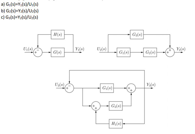 a) G1(s)=Y1(s)/U1(s)
b) G2(s)=Y2(s)/U2(s)
c) G3(s)=Y2(s)/U2(s)
H(s)
| G3(s)
U1(s),
Y;(s)
U2(s)
Y2(s)
G(s)
G1(s)
G2(s)
U3(s)
Y3(s)
G1(s)
G2(s)
H1(s)
