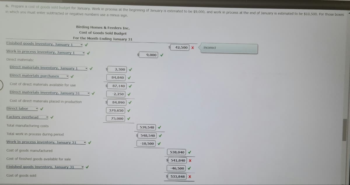 6. Prepare a cost of goods sold budget for January. Work in process at the beginning of January is estimated to be $9,000, and work in process at the end of January is estimated to be $10,500. For those boxes
in which you must enter subtracted or negative numbers use a minus sign.
Birding Homes & Feeders Inc.
Cost of Goods Sold Budget
For the Month Ending January 31
Finished goods inventory, January 1
Work in process inventory, January 1
Direct materials:
Direct materials inventory, January 1
2,300
Direct materials purchases
84,840
Cost of direct materials available for use
87,140
Direct materials inventory, January 31
-2,250
Cost of direct materials placed in production
Direct labor
84,890
379,650
75,000
Factory overhead
Total manufacturing costs
Total work in process during period
Work in process inventory, January 31
Cost of goods manufactured
Cost of finished goods available for sale
Finished goods inventory, January 31
Cost of goods sold
42,500 X
Incorrect
9,000
539,540
$ 548,540
-10,500
538,040 ✔
$ 541,840 X
-46,500
533,848 X