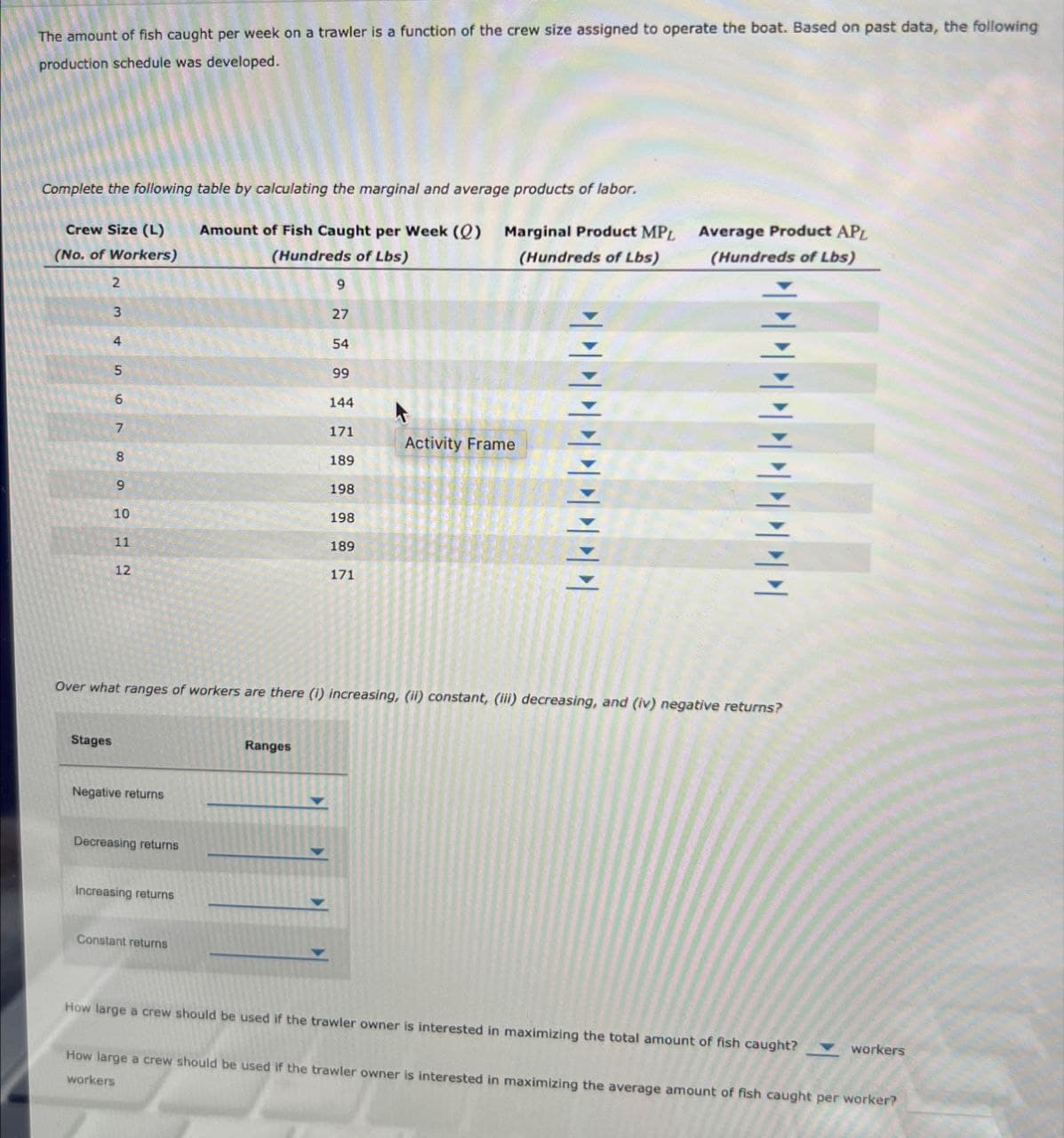 The amount of fish caught per week on a trawler is a function of the crew size assigned to operate the boat. Based on past data, the following
production schedule was developed.
Complete the following table by calculating the marginal and average products of labor.
Crew Size (L)
(No. of Workers)
Amount of Fish Caught per Week (2)
(Hundreds of Lbs)
Marginal Product MPL
(Hundreds of Lbs)
Average Product APL
(Hundreds of Lbs)
2
9
3
27
4
54
5
99
6
144
7
171
Activity Frame
8
189
9
198
10
198
11
189
12
171
Over what ranges of workers are there (i) increasing, (ii) constant, (iii) decreasing, and (iv) negative returns?
Stages
Negative returns
Decreasing returns
Increasing returns
Ranges
Constant returns
How large a crew should be used if the trawler owner is interested in maximizing the total amount of fish caught?
workers
How large a crew should be used if the trawler owner is interested in maximizing the average amount of fish caught per worker?
workers