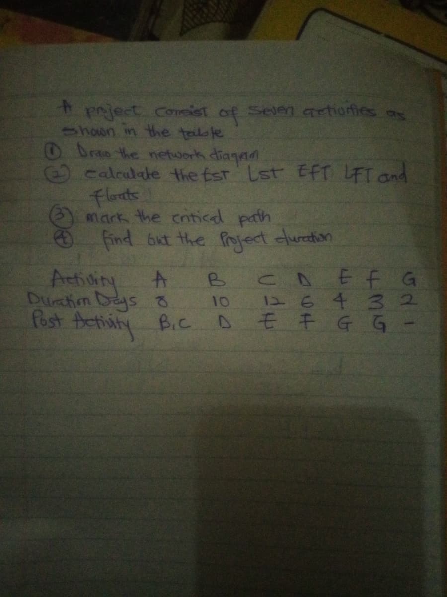 A project consist of seven activities as
shown in the table
Draw the network diagram
calculate the fst LST EFT LFT and
Floats
mark the entical path
4 find out the Project duration
A
B
Activity
Duration Days 8
10
Post Activity BIC D
CD
E F G
12 6 4 32
€ F G G-