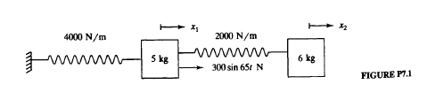 4000 N/m
2000 N/m
www
wwwww
5 kg
6 kg
300 sin 65t N
FIGURE P7.1
