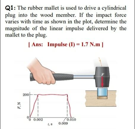Q1: The rubber mallet is used to drive a cylindrical
plug into the wood member. If the impact force
varies with time as shown in the plot, determine the
magnitude of the linear impulse delivered by the
mallet to the plug.
[ Ans: Impulse (I) = 1.7 N.m ]
F.
200--
0 0.002
(0.010
0.009
1,8
F,N
