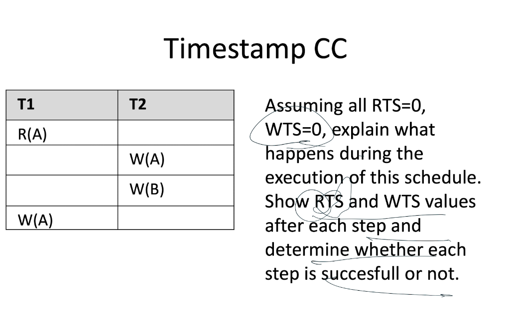 Timestamp CC
T1
Assuming all RTS=0,
WTS=0, explain what
happens during the
execution of this schedule.
Show RTS and WTS values
after each step and
determine whether each
step is succesfull or not.
T2
R(A)
W(A)
W(B)
W(A)
