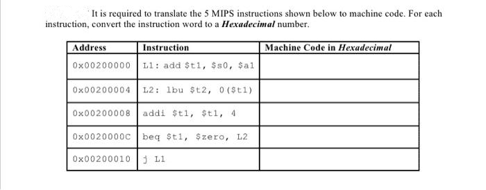 It is required to translate the 5 MIPS instructions shown below to machine code. For each
instruction, convert the instruction word to a Hexadecimał number.
Address
Instruction
Machine Code in Hexadecimal
0x00200000 L1: add $t1, $s0, $al
0x00200004 | L2: lbu $t2, 0($t1)
Ox00200008 addi $t1, $t1, 4
Ox0020000c
beq $t1, $zero, L2
Ox00200010 j L1
