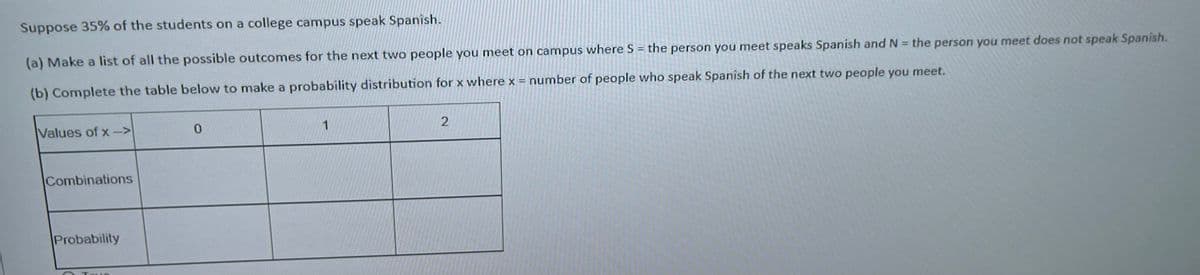 Suppose 35% of the students on a college campus speak Spanish.
(a) Make a list of all the possible outcomes for the next two people you meet on campus where S = the person you meet speaks Spanish and N = the person you meet does not speak Spanish.
(b) Complete the table below to make a probability distribution for x where x = number of people who speak Spanish of the next two people you meet.
Values of x->
1
Combinations
Probability
