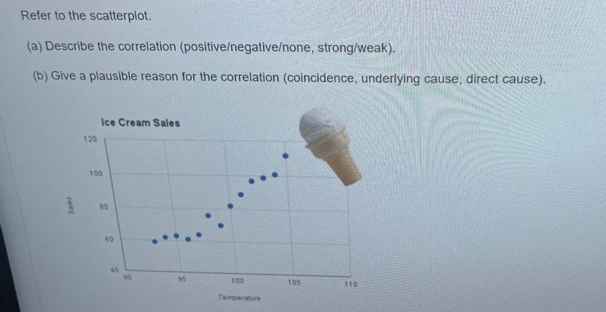 Refer to the scatterplot.
(a) Describe the correlation (positive/negative/none, strong/weak).
(b) Give a plausible reason for the correlation (coincidence, underlying cause, direct cause).
Ice Cream Sales
120
100
80
60
40
90
95
100
105
110
Temperature
Sales
