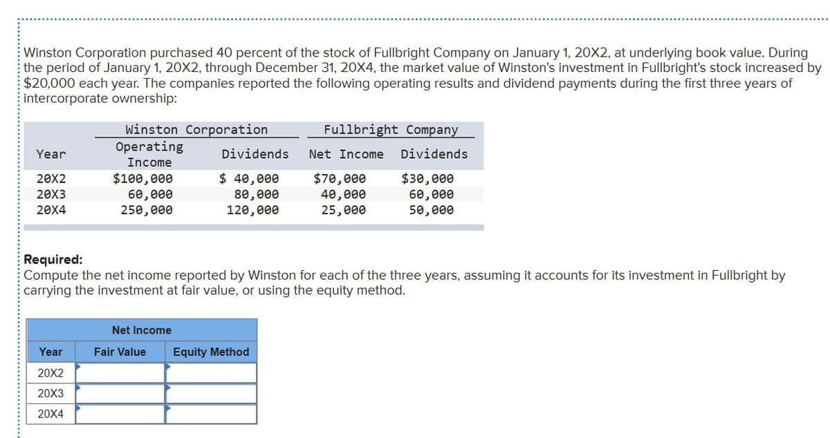 Winston Corporation purchased 40 percent of the stock of Fullbright Company on January 1, 20X2, at underlying book value. During
the period of January 1, 20X2, through December 31, 20X4, the market value of Winston's investment in Fullbright's stock increased by
$20,000 each year. The companies reported the following operating results and dividend payments during the first three years of
intercorporate ownership:
Year
20X2
20X3
20X4
Winston Corporation
Operating
Income
$100,000
Year
20X2
20X3
20X4
60,000
250,000
Dividends
$ 40,000
80,000
120,000
Fullbright Company
Dividends
Net Income
Fair Value Equity Method
Net Income
$70,000
40,000
25,000
Required:
Compute the net income reported by Winston for each of the three years, assuming it accounts for its investment in Fullbright by
carrying the investment at fair value, or using the equity method.
$30,000
60,000
50,000