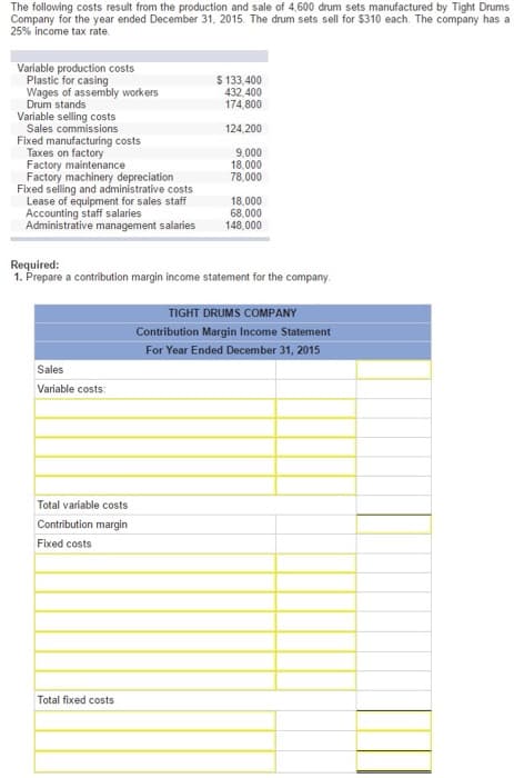 The following costs result from the production and sale of 4,600 drum sets manufactured by Tight Drums
Company for the year ended December 31, 2015. The drum sets sell for $310 each. The company has a
25% income tax rate.
Variable production costs
Plastic for casing
Wages of assembly workers
Drum stands
Variable selling costs
Sales commissions
Fixed manufacturing costs
Taxes on factory
Factory maintenance
Factory machinery depreciation
Fixed selling and administrative costs
Lease of equipment for sales staff
Accounting staff salaries
Administrative management salaries
Sales
Variable costs:
Required:
1. Prepare a contribution margin income statement for the company.
Total variable costs
Contribution margin
Fixed costs
$ 133,400
432,400
174,800
124,200
9,000
18,000
78,000
Total fixed costs
18,000
68,000
148,000
TIGHT DRUMS COMPANY
Contribution Margin Income Statement
For Year Ended December 31, 2015