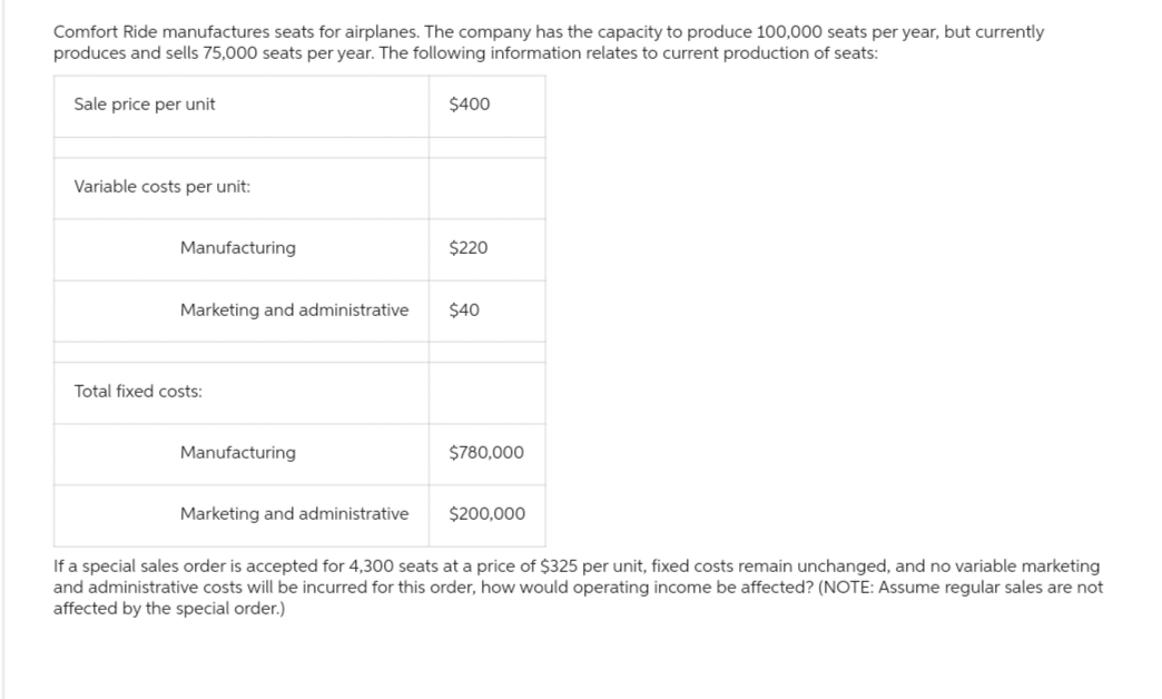Comfort Ride manufactures seats for airplanes. The company has the capacity to produce 100,000 seats per year, but currently
produces and sells 75,000 seats per year. The following information relates to current production of seats:
Sale price per unit
Variable costs per unit:
Manufacturing
Marketing and administrative
Total fixed costs:
Manufacturing
Marketing and administrative
$400
$220
$40
$780,000
$200,000
If a special sales order is accepted for 4,300 seats at a price of $325 per unit, fixed costs remain unchanged, and no variable marketing
and administrative costs will be incurred for this order, how would operating income be affected? (NOTE: Assume regular sales are not
affected by the special order.)