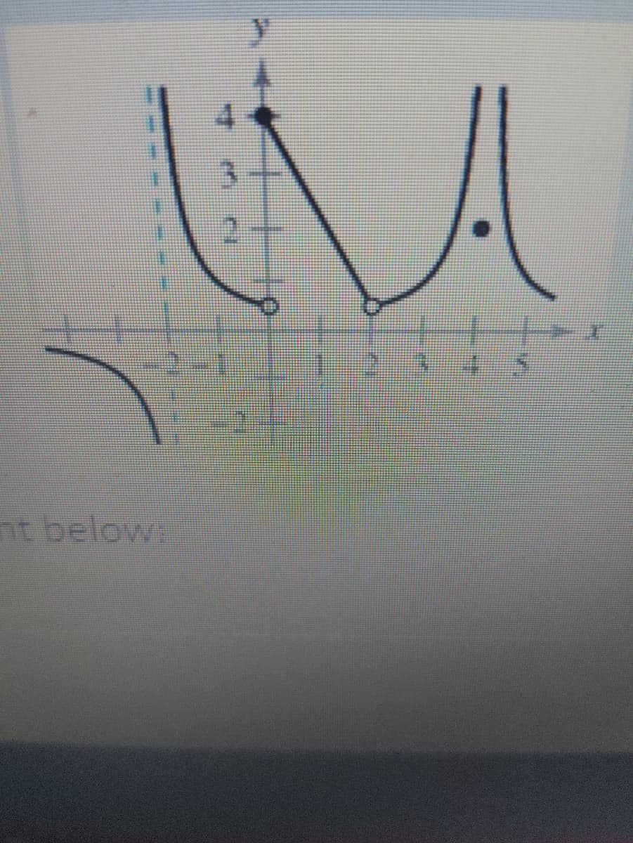 **Graph Analysis:**

In this diagram, we observe the graphical representation of a mathematical function, featuring key points and characteristics. The x-axis and y-axis both span from -6 to 6, encompassing a portion of the Cartesian plane. The graph comprises various curves and distinct markers representing critical points.

### Key Features of the Graph:
1. **Axes:**
   - The x-axis is labeled from -6 to 6.
   - The y-axis is also labeled from -6 to 6.

2. **Curves:**
   - The graph displays a function that appears to be broken into multiple segments, each of which exhibits unique behaviors.

3. **Points:**
   - There are several significant points marked on the graph:
     - The point (1, 4) is solid, indicating it is included in the function.
     - There are points at (2, 3) and (3, 3) marked with circles, representing points excluded from the function.
     - The point (3, 1) is solid, indicating it is included in the function.
     - An additional point is located at (4, 4). This point is solid, indicating inclusion in the function.

### Detailed Function Behavior:
- As x approaches 2, there is an open circle indicating a discontinuity at y = 3.
- Moving along the x-axis, there is another open circle at (3, 3), followed by a solid point at (3, 1), suggesting a function shift or jump.
- Another segment proceeds from x = 3 onwards, with a solid increasing curve towards x = 4, where y reaches 4, represented by another solid point.

This graph could represent a piecewise function with specific inclusions and exclusions at marked points, highlighting important discontinuities. This is useful in understanding advanced mathematical concepts such as limits, continuity, and piecewise functions.