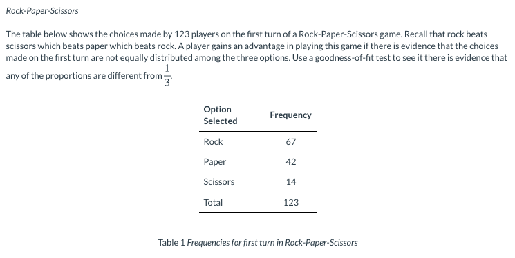 Rock-Paper-Scissors
The table below shows the choices made by 123 players on the first turn of a Rock-Paper-Scissors game. Recall that rock beats
scissors which beats paper which beats rock. A player gains an advantage in playing this game if there is evidence that the choices
made on the first turn are not equally distributed among the three options. Use a goodness-of-fit test to see it there is evidence that
1
any of the proportions are different from
Option
Frequency
Selected
Rock
67
Paper
42
Scissors
14
Total
123
Table 1 Frequencies for first turn in Rock-Paper-Scissors
