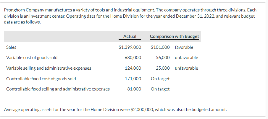 Pronghorn Company manufactures a variety of tools and industrial equipment. The company operates through three divisions. Each
division is an investment center. Operating data for the Home Division for the year ended December 31, 2022, and relevant budget
data are as follows.
Sales
Variable cost of goods sold
Variable selling and administrative expenses
Controllable fixed cost of goods sold
Controllable fixed selling and administrative expenses
Actual
$1,399,000
680,000
124,000
171,000
81,000
Comparison with Budget
$101,000 favorable
56,000 unfavorable
25,000 unfavorable
On target
On target
Average operating assets for the year for the Home Division were $2,000,000, which was also the budgeted amount.