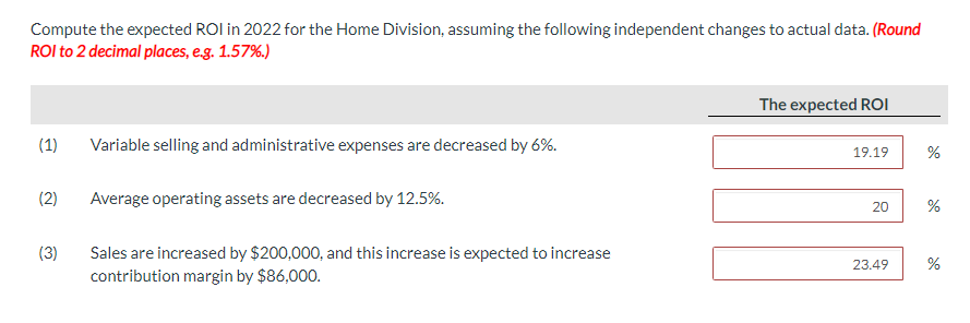 Compute the expected ROI in 2022 for the Home Division, assuming the following independent changes to actual data. (Round
ROI to 2 decimal places, e.g. 1.57%.)
(1)
(2)
(3)
Variable selling and administrative expenses are decreased by 6%.
Average operating assets are decreased by 12.5%.
Sales are increased by $200,000, and this increase is expected to increase
contribution margin by $86,000.
The expected ROI
19.19
20
23.49
%
do
%
%